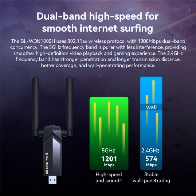 LB-LINK WDN1800H Card mạng không dây Gigabit WiFi6 AX1800M USB 3.0 chơi game Esports