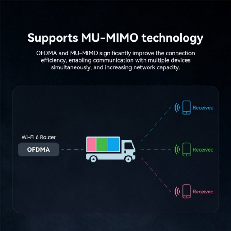 LB-LINK WDN1800H Card mạng không dây Gigabit WiFi6 AX1800M USB 3.0 chơi game Esports