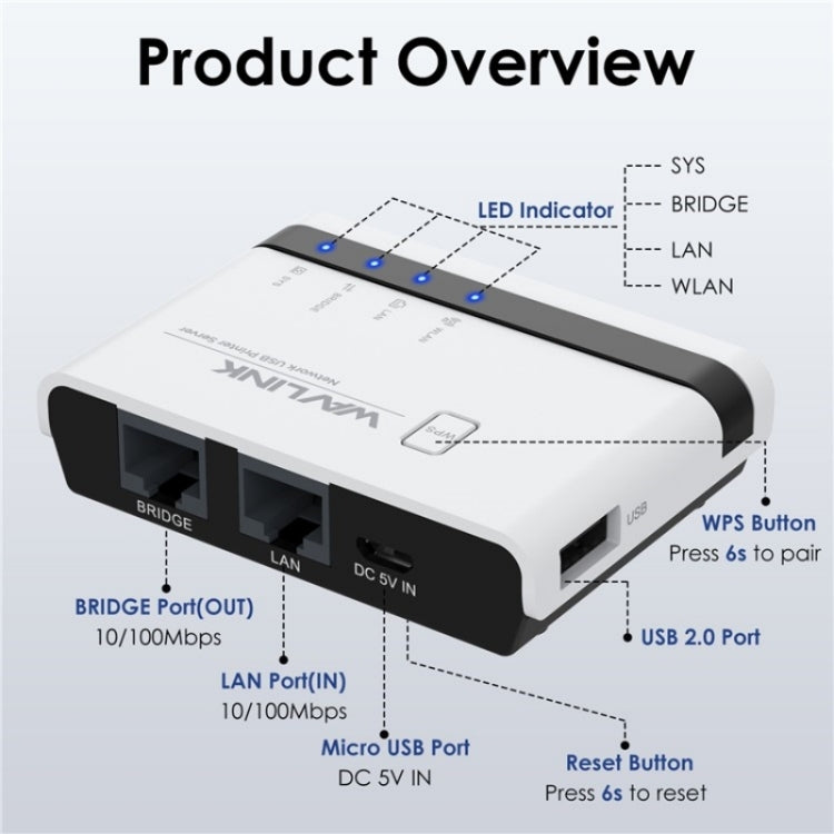 Máy chủ in không dây USB2.0 WAVLINK NU516U1 với LAN / Bridge WiFi 10 / 100Mbps, phích cắm Mỹ, Anh, EU, Úc