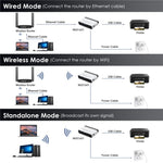 Máy chủ in không dây USB2.0 WAVLINK NU516U1 với LAN / Bridge WiFi 10 / 100Mbps, phích cắm Mỹ, Anh, EU, Úc