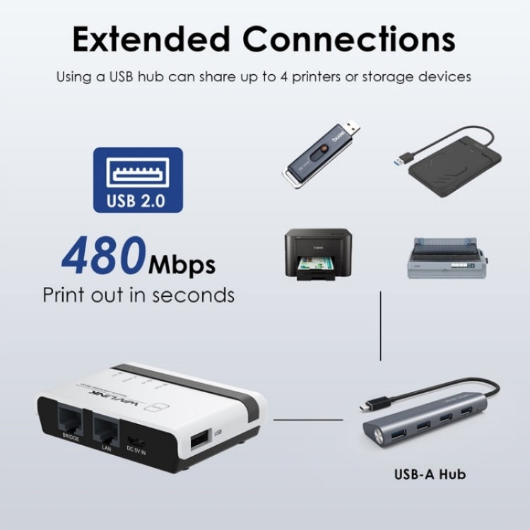 Máy chủ in không dây USB2.0 WAVLINK NU516U1 với LAN / Bridge WiFi 10 / 100Mbps, phích cắm Mỹ, Anh, EU, Úc