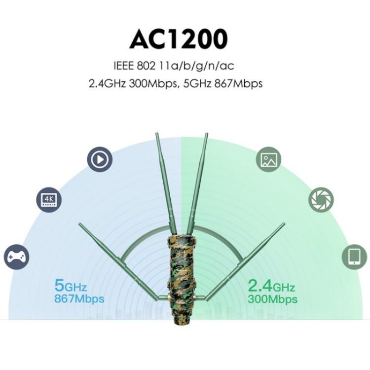 Bộ mở rộng sóng WiFi WAVLINK WN572HP3 với ăng-ten thu sóng cao Poe AC1200 băng tần kép, Phích cắm US, Phích cắm EU, Phích cắm UK, Phích cắm AU