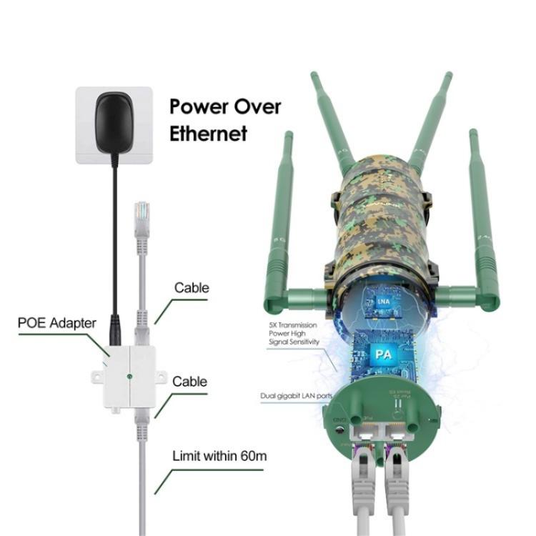 Bộ mở rộng sóng WiFi WAVLINK WN572HP3 với ăng-ten thu sóng cao Poe AC1200 băng tần kép, Phích cắm US, Phích cắm EU, Phích cắm UK, Phích cắm AU