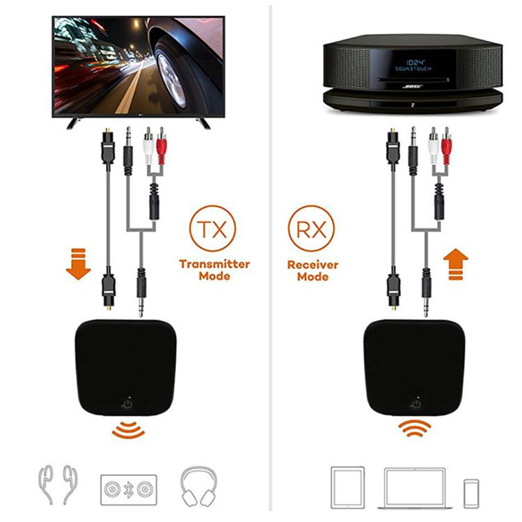 Bộ thu/phát âm thanh Bluetooth 5.0 quang học 2 trong 1, màu đen