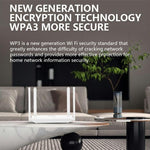 Bộ phát WiFi LTE WiFi6 4G 6 ăng-ten 4 cổng LAN phiên bản Á-Âu WR900-E, WR900-E