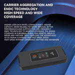 M8A-E Eurasian Version 5G Portable MIFI Dual Band 600Mbps Router Travel Work Wireless WiFi 6 Router