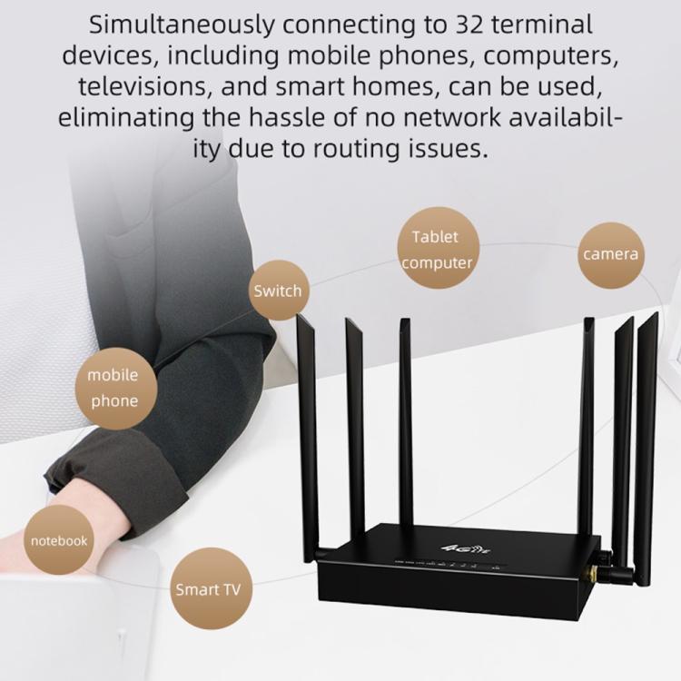 ED128-L 300Mbps Wireless WiFi Home Office SIM Card American Version 4G LTE Industrial Router, US Plug, EU Plug