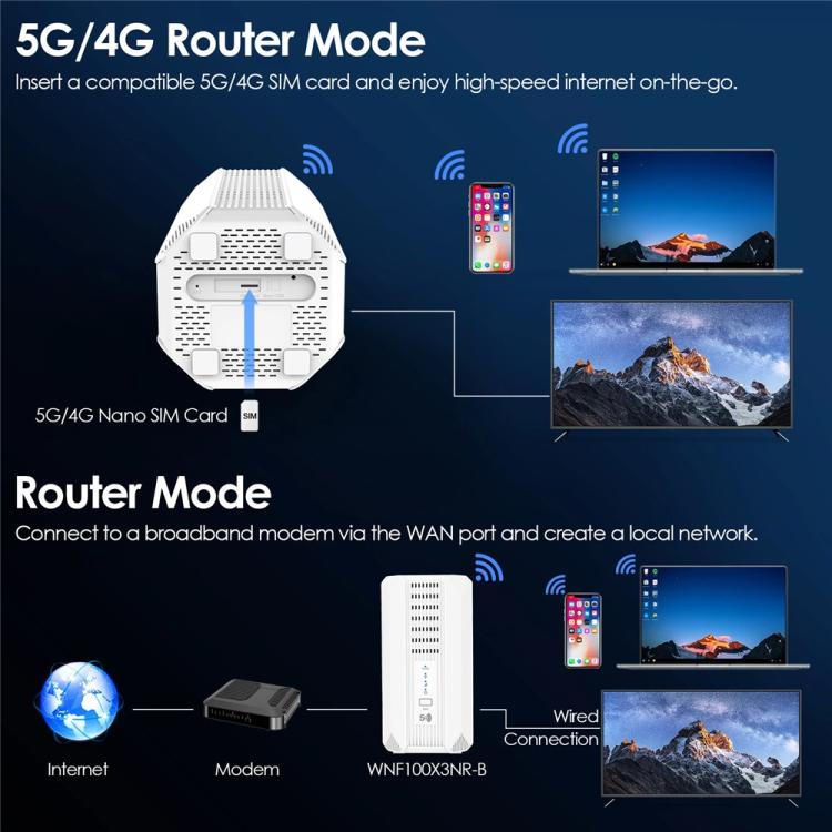 WAVLINK WNF100X3NR-B Phiên bản toàn cầu Khe SIM Nano Bộ định tuyến CPE 5G NR WiFi 6, Thông số kỹ thuật: Phích cắm US, WNF100X3NR-B