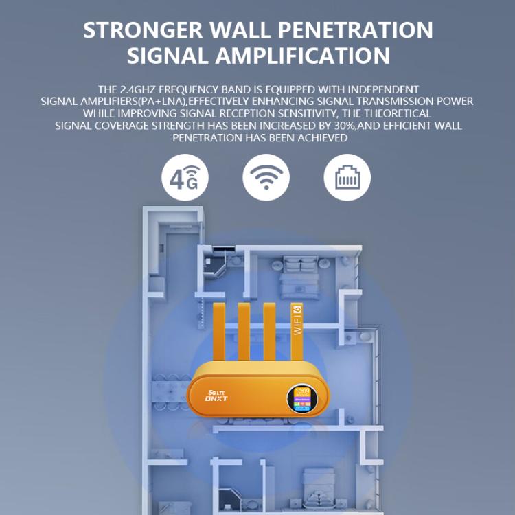 WR860-E Bộ lặp không dây có khe cắm SIM, 4 ăng-ten, 4 cổng Ethernet, Bộ định tuyến 4G LTE WiFi 6, màu trắng, cam