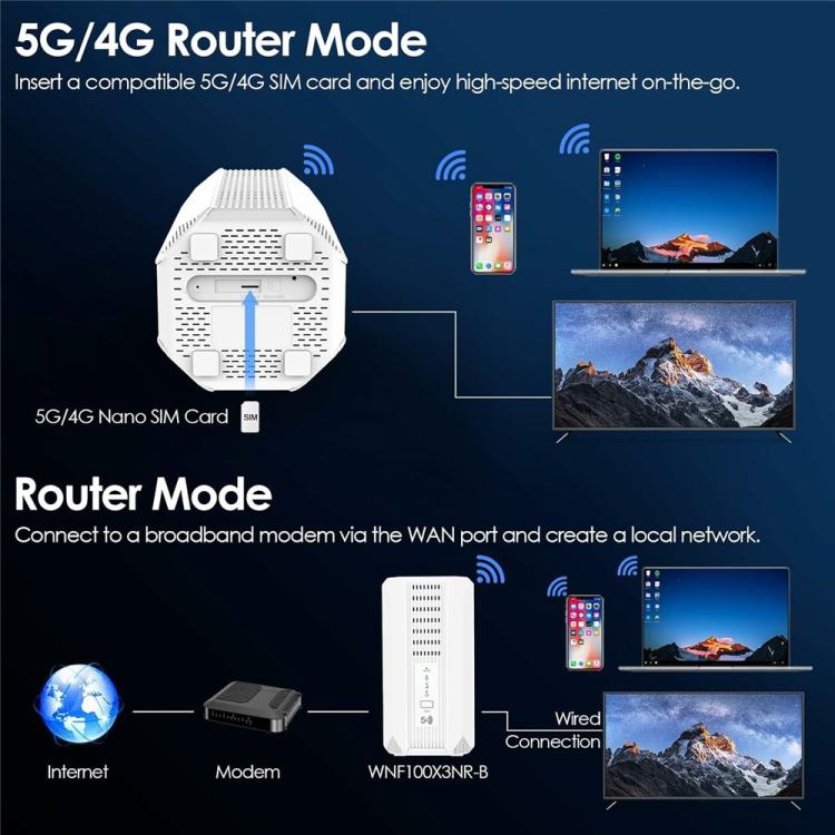 WAVLINK WL-WNF100X3NR-B Bộ định tuyến 5G WiFi 6 phiên bản châu Âu có khe cắm Nano SIM, phích cắm EU, phích cắm UK