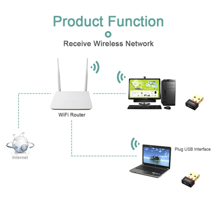 Bộ chuyển đổi mạng USB mini không cần driver EDUP EP-N8566 150Mbps 802.11N, EP-N8566