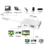 Bộ chuyển đổi USB C sang HDMI VGA USB Hub 5 trong 1 USB 3.1 cho laptop MacBook, ChromeBook Pixel, Huawei MateBook, HDMI+VGA+3xUSB3.0 sang Type-C