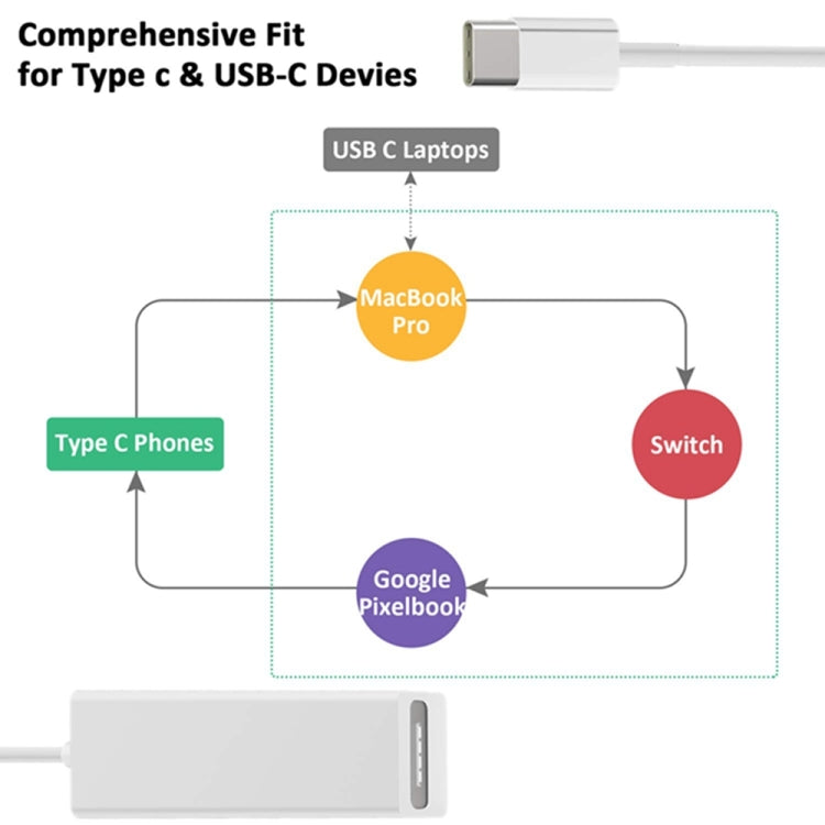 Bộ chuyển đổi USB C sang Mag-Safe từ tính, bộ chuyển đổi sạc Mag-Safe sang Type C tương thích MacBook Pro/Air, Nintendo Switch, điện thoại và các thiết bị USB C khác