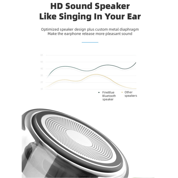 Loa Bluetooth MK-22 TWS Fineblue hút nam châm kèm đèn LED