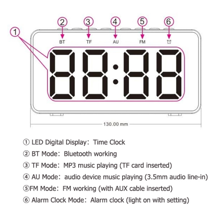 Loa Bluetooth sạc không dây AEC BT508 kiêm đồng hồ báo thức LED và pin dự phòng ba trong một