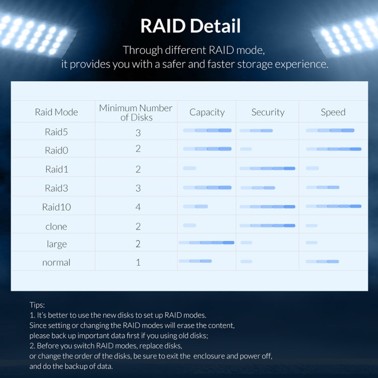 Vỏ ổ cứng ngoài ORICO 9528RU3 3.5 inch có RAID