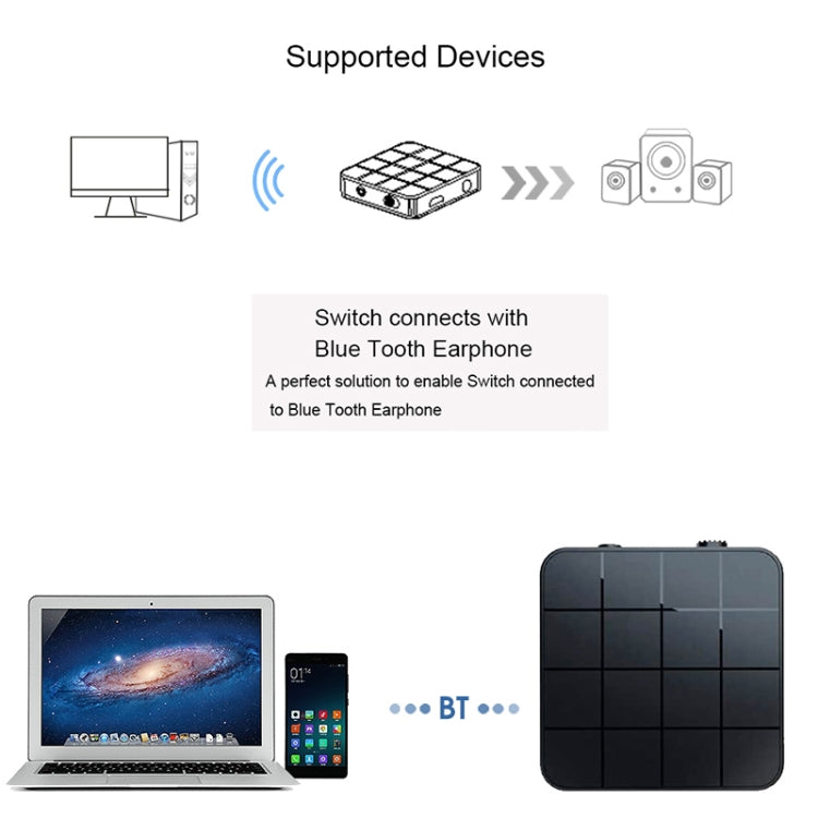 Bộ chuyển đổi âm thanh không dây Bluetooth 5.0 2 trong 1 cho TV và máy tính B32 bộ phát và thu Bluetooth, B32