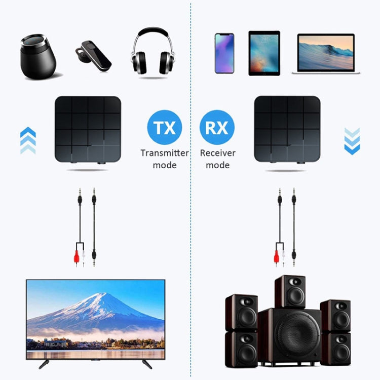 Bộ chuyển đổi âm thanh không dây Bluetooth 5.0 2 trong 1 cho TV và máy tính B32 bộ phát và thu Bluetooth, B32