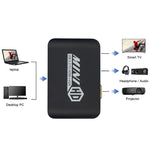 Bộ chuyển đổi USB3.0 sang HDMI+VGA