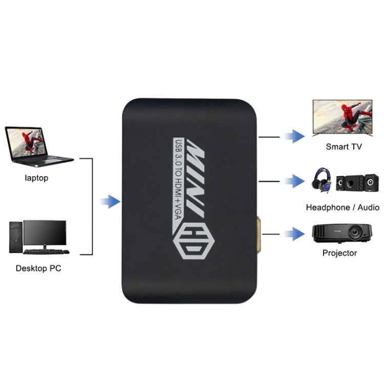Bộ chuyển đổi USB3.0 sang HDMI+VGA