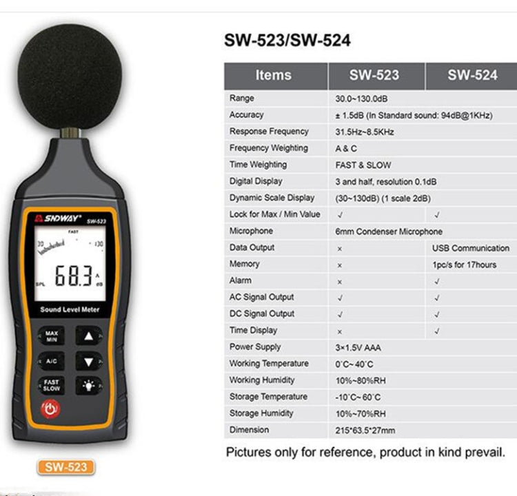 Máy đo độ ồn cầm tay độ chính xác cao SNDWAY, SW523, SW524 (lưu trữ + giao tiếp USB)