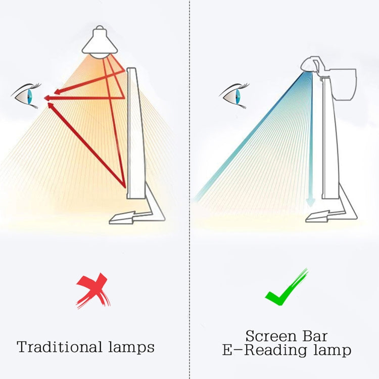 Đèn treo màn hình LED văn phòng, đèn đọc sách máy tính xách tay bảo vệ mắt thông minh