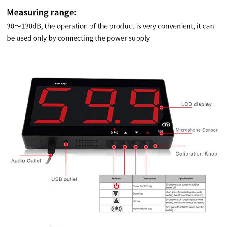 Máy đo tiếng ồn decibel màn hình lớn gắn tường SNDWAY 30~130dB, SW525B có bộ nhớ + USB, SW526A màn hình 18 inch, SW525G có bộ nhớ + USB màu xanh lá