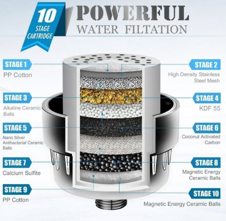 Bộ Lọc Nước Tắm Lớp Than Hoạt Tính 10-15 Lớp, Bộ Lọc Nước Tắm, Bộ Lọc Than Hoạt Tính