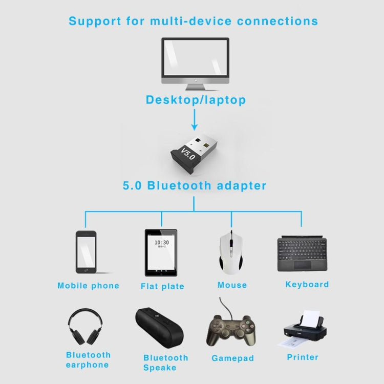 Bộ 3 adapter Bluetooth V5.0 cho máy tính xách tay, bàn phím USB, bộ thu âm thanh