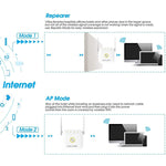 PIX-LINK WR22 bộ khuếch đại tín hiệu Wifi không dây 300Mbps, phích cắm EU, phích cắm US, phích cắm UK, phích cắm AU