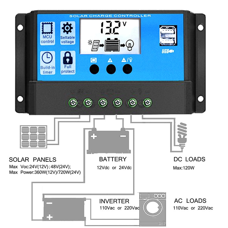 Bộ điều khiển sạc năng lượng mặt trời chiếu sáng thông minh đèn đường, RBL-10A, RBL-20A, RBL-30A, RBL-40A, RBL-50A, RBL-60A