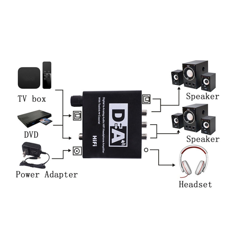 Bộ chuyển đổi âm thanh quang học sang analog NK-C6, điều chỉnh âm lượng, bộ giải mã kỹ thuật số sang analog, phích cắm EU, phích cắm US, kèm cáp USB