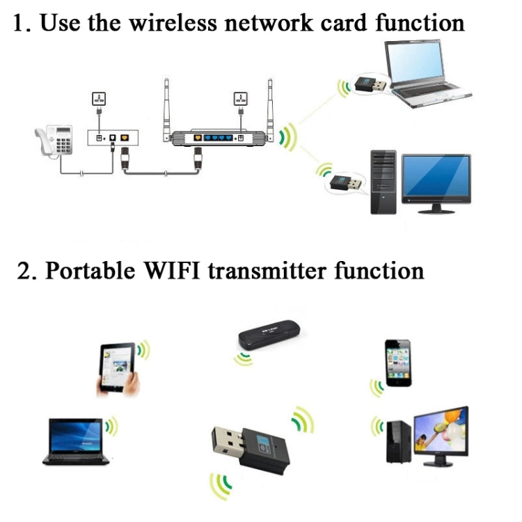 Card mạng không dây USB mini RTL8192EU 300Mbps