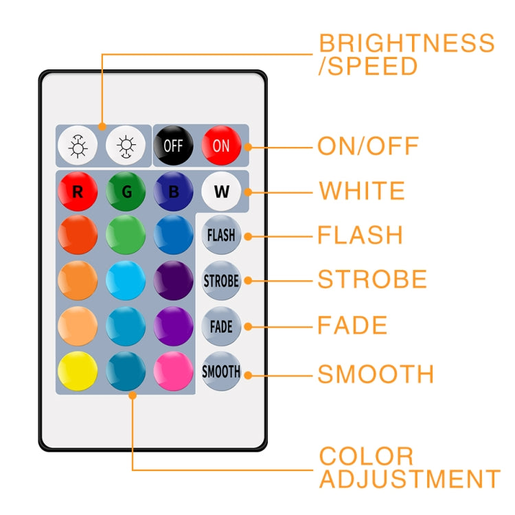 Dải đèn LED 16 màu điều khiển từ xa RGB, dây đèn USB Symphony Neon trang trí ánh sáng mềm mại, 3m, 4m