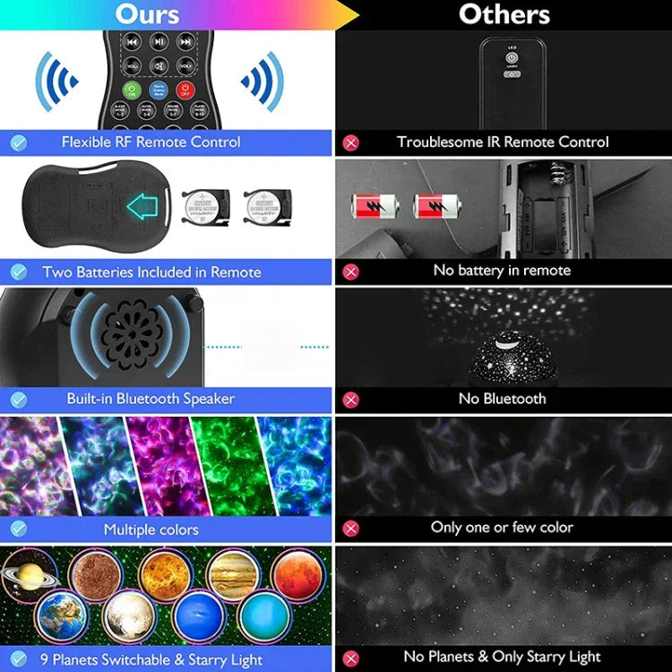 DQ-M3 Đèn Bầu Trời Sao Quay LED Bluetooth Nhạc Máy Chiếu Hành Tinh Đại Dương Hỗ Trợ Thẻ TF, Kiểu:, USB + Bluetooth, Pin + Bluetooth