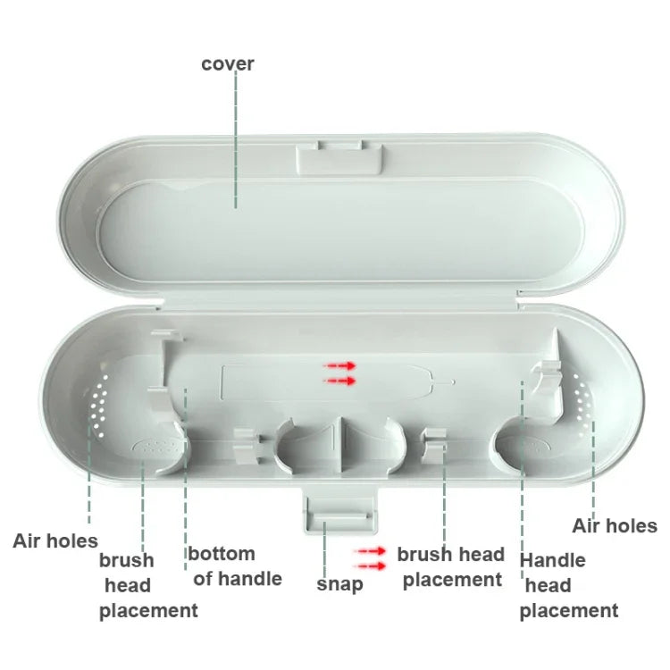 Hộp đựng bàn chải điện du lịch cho Philips/Xiaomi SuShi, màu trắng, hồng, xanh dương, đen, đỏ, xanh bơ, hồng nhạt, xanh mơ mộng