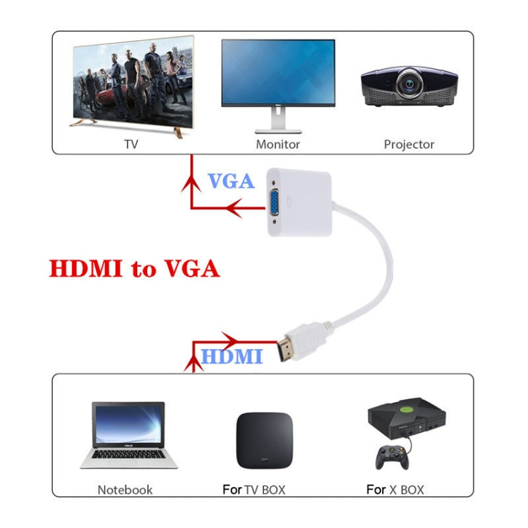 Bộ chuyển đổi HDMI sang VGA ZHQ007 HD 1080P, màu trắng, đen