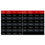 Dây câu PE Pish X8 không phai màu 150m 8 mã, số 0.8, số 1.0, số 1.2, số 1.5, số 2.0, số 3.0, số 4.0, số 5.0, số 6.0