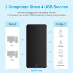 Hub USB 2.0 đa chức năng 2 vào 4 ra