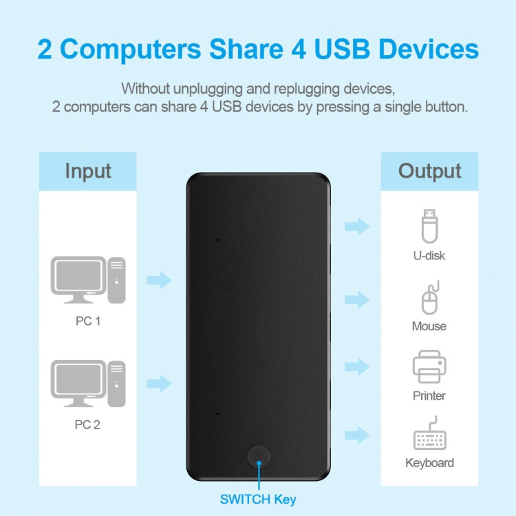 Hub USB 2.0 đa chức năng 2 vào 4 ra