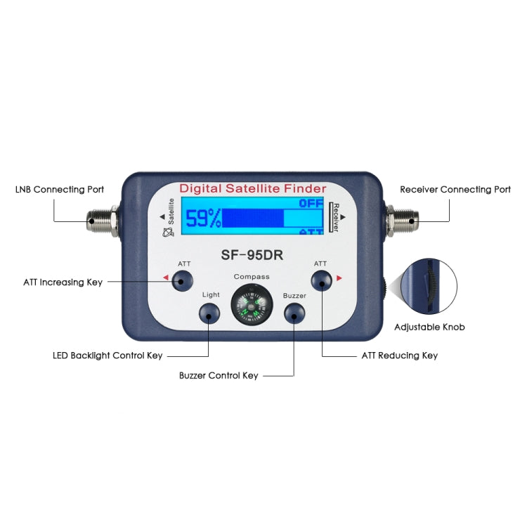 SF-95DR thiết bị tìm vệ tinh, Bộ thu tín hiệu TV có la bàn