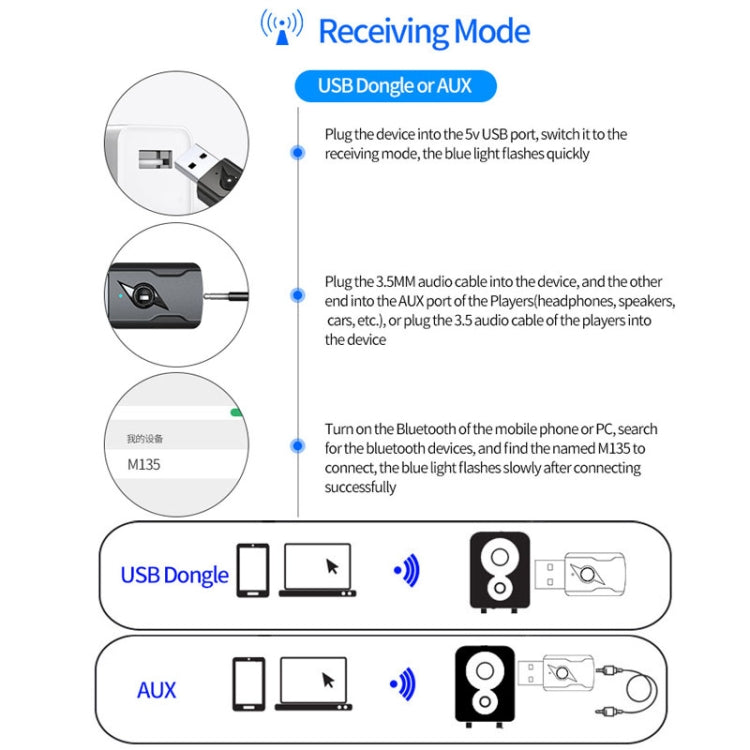 Bộ phát Bluetooth 5.0, bộ thu AUX, bộ chuyển đổi âm thanh máy tính USB đầu ra kép, M136