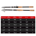 Cần câu cá carbon rút ngắn, cần câu quăng, các kích thước 1.8m, 2.1m, 2.4m, 2.7m, 3.0m