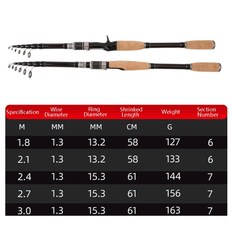 Cần câu cá carbon rút ngắn, cần câu quăng, các kích thước 1.8m, 2.1m, 2.4m, 2.7m, 3.0m