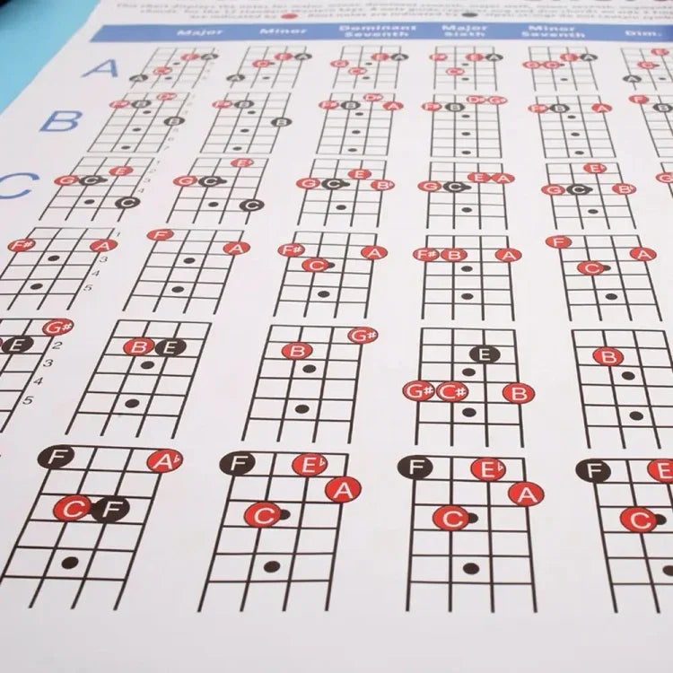 Biểu Đồ Tập Ngón Hợp Âm Đàn Guitar Giấy Đồng, Kích Thước Nhỏ, Lớn