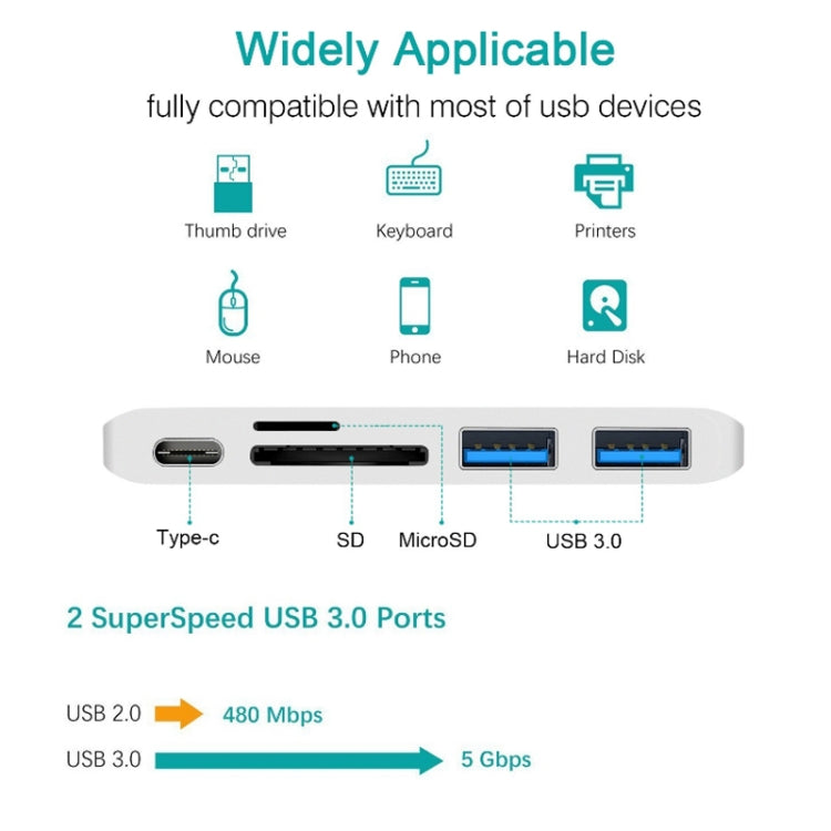 Dock chia cổng USB-C sang HDMI, đầu đọc thẻ, thông số: 5 trong 1 màu xám, 5 trong 1 màu bạc, 6 trong 1 màu xám, 6 trong 1 màu bạc