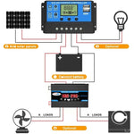 Bộ biến tần hệ thống năng lượng mặt trời 30A điều khiển + tấm pin mặt trời 18W 12V, thông số:, Đen 12V sang 110V, Đen 12V sang 220V, Vàng 12V sang 110V, Vàng 12V sang 220V