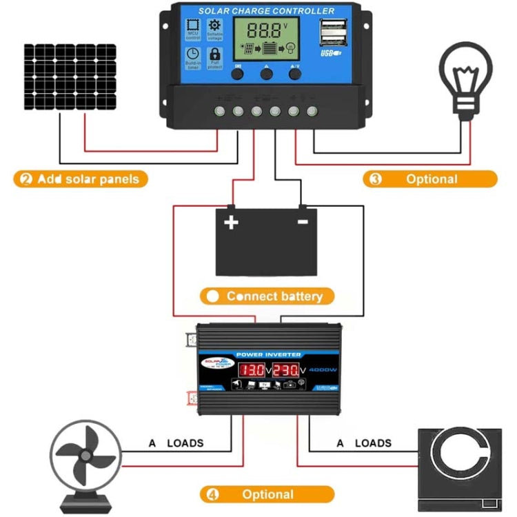 Bộ biến tần hệ thống năng lượng mặt trời 30A điều khiển + tấm pin mặt trời 18W 12V, thông số:, Đen 12V sang 110V, Đen 12V sang 220V, Vàng 12V sang 110V, Vàng 12V sang 220V