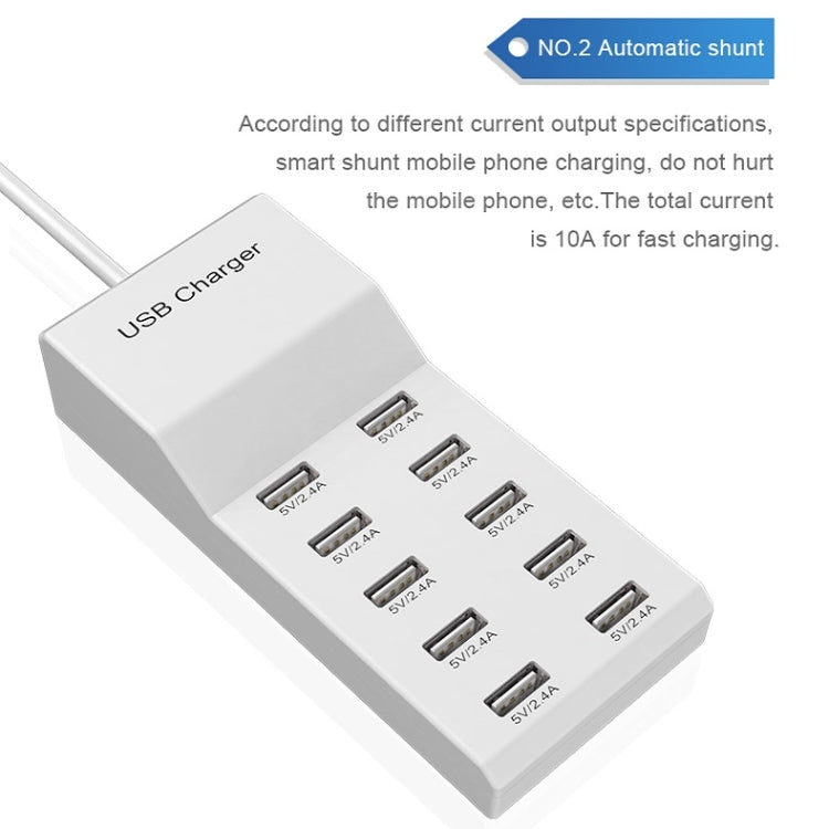 Bộ sạc đa cổng USB sạc nhanh điện thoại di động Bộ chuyển đổi nhanh đa năng, 10 cổng phích cắm Mỹ, 10 cổng phích cắm EU, 4 cổng phích cắm Mỹ, 4 cổng phích cắm EU