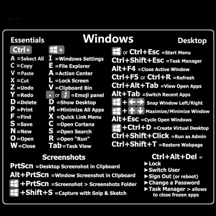 Miếng Dán Phím Tắt Bàn Phím Tham Khảo PC Dán Cho Laptop Máy Tính Để Bàn, Màu Đen